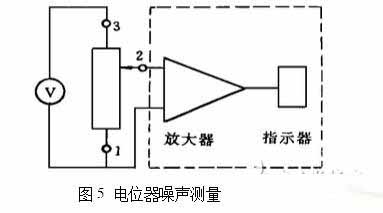 電位器噪聲測(cè)量