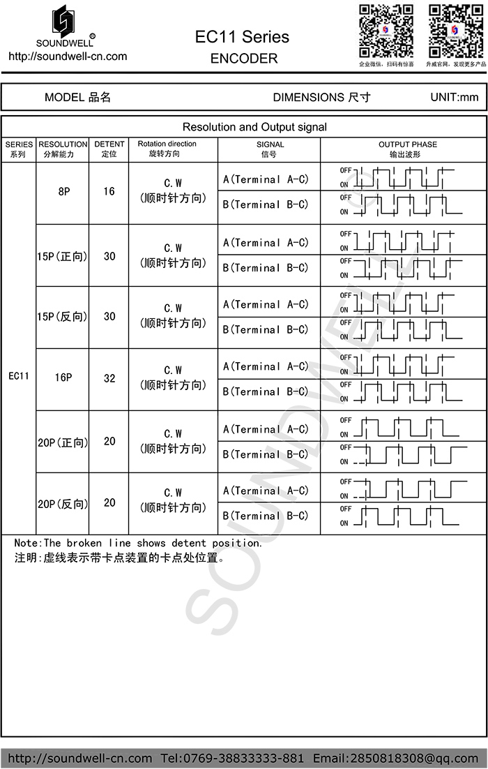 EC11按壓編碼開關(guān)脈沖數(shù)