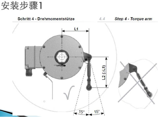 旋轉(zhuǎn)編碼器力矩臂安裝步驟一