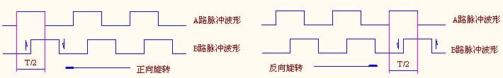 旋轉編碼器脈沖